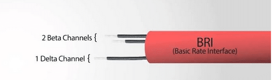 Basic Rate Interface